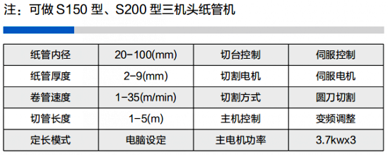 高速三機(jī)頭紙管機(jī)參數(shù)